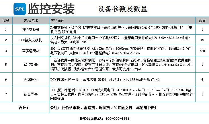 設(shè)備參數(shù)及數(shù)量